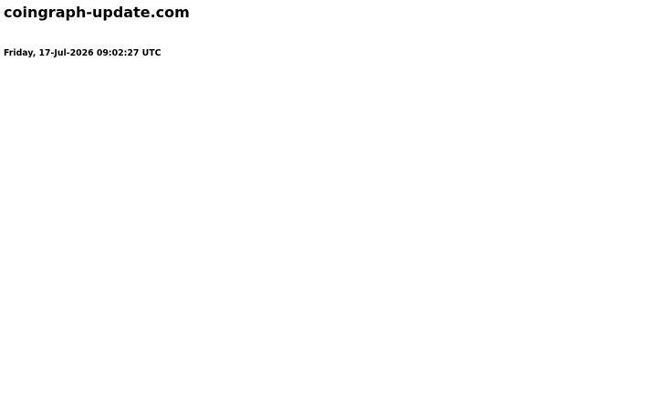 Screenshot von coingraph-update.com