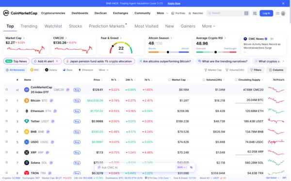 Screenshot of coinmarketcap.com