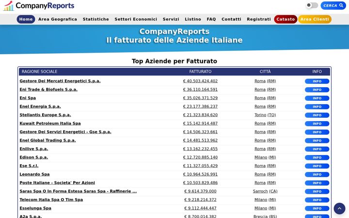 Screenshot van companyreports.it