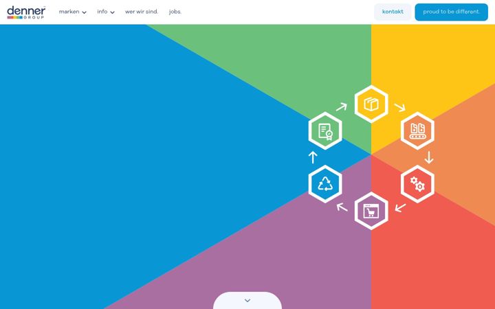 Screenshot of compedo.de