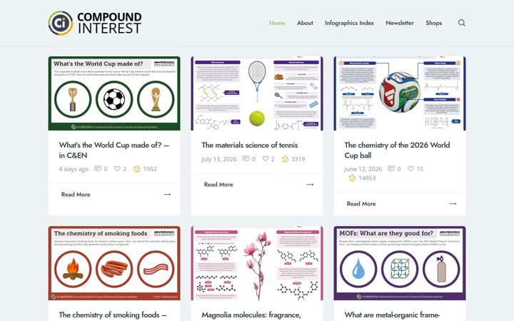Screenshot of compoundchem.com