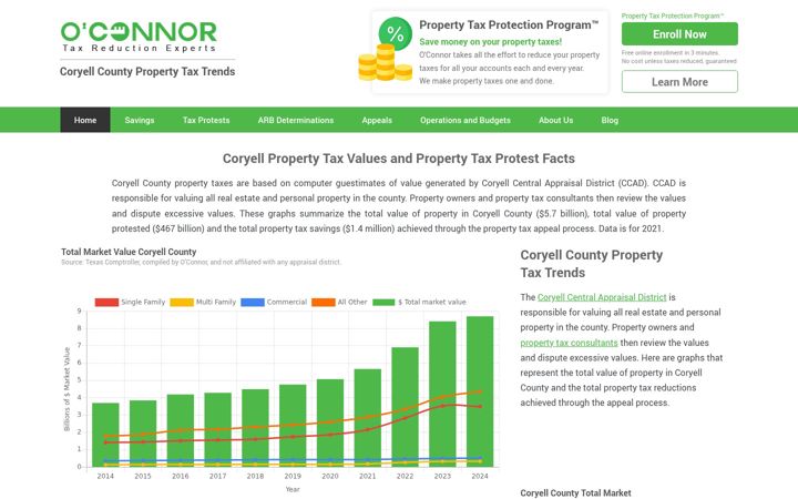 Screenshot of coryellcountypropertytaxtrends.com