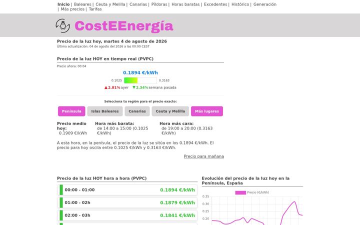Screenshot of costeenergia.es
