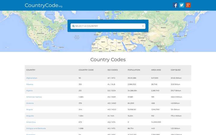 Screenshot of countrycode.org