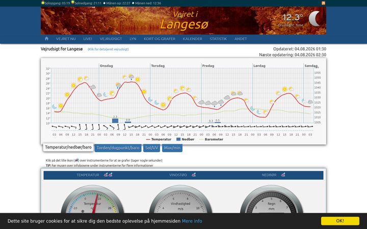 Screenshot of cpvejr.dk