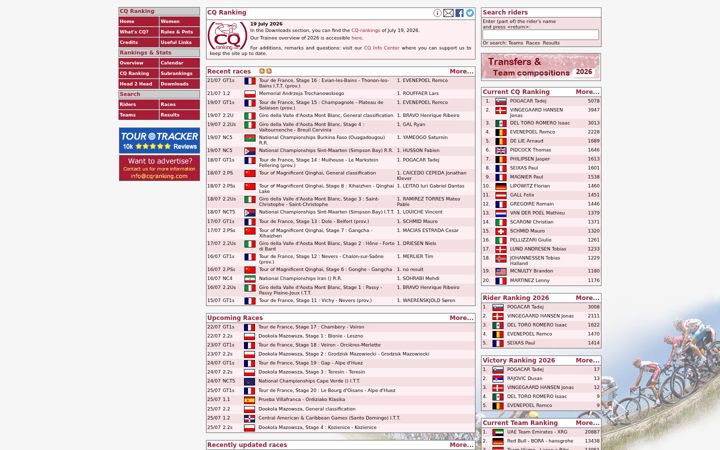 Captura de pantalla de cqranking.com
