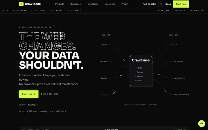 Kuvakaappaus sivustosta crawlbase.com