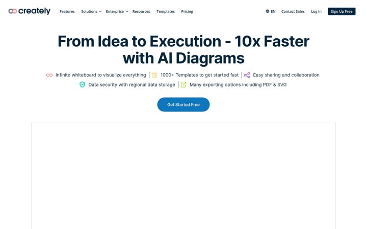 Captura de ecrã de creately.com
