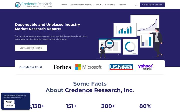 Screenshot of credenceresearch.com
