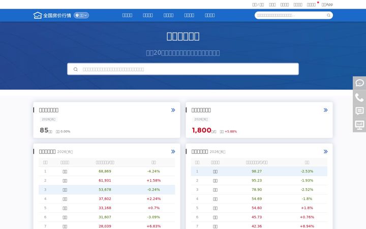Screenshot of creprice.cn