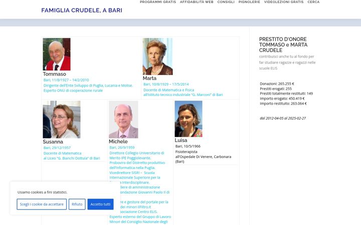 Screenshot of crudele.it