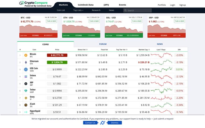 Captura de ecrã de cryptocompare.com
