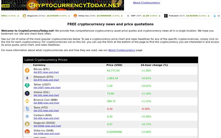 Ekrano kopija cryptocurrencytoday.net