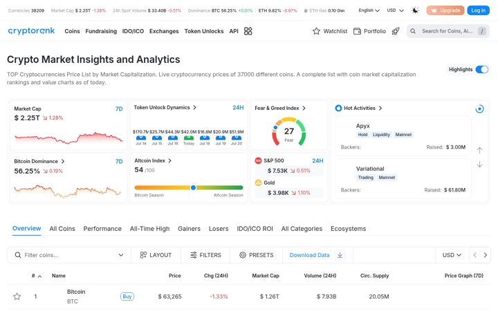 Képernyőkép: cryptorank.io