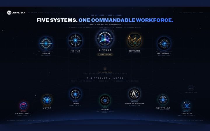 Screenshot of crypttech.com