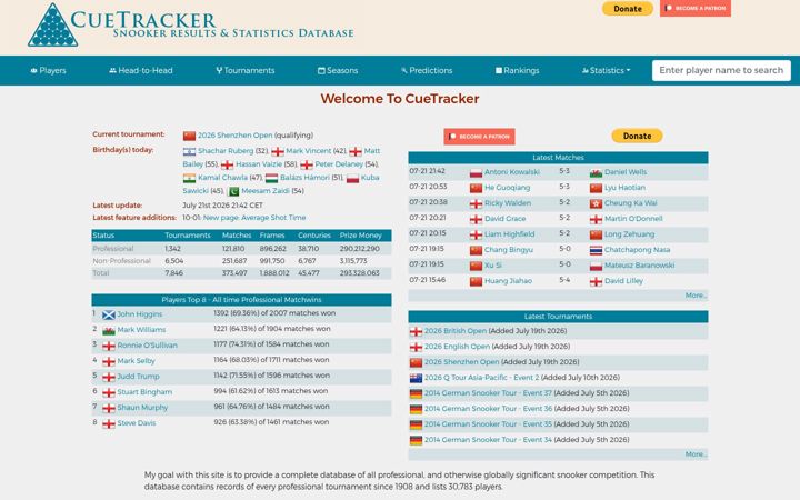 Screenshot of cuetracker.net