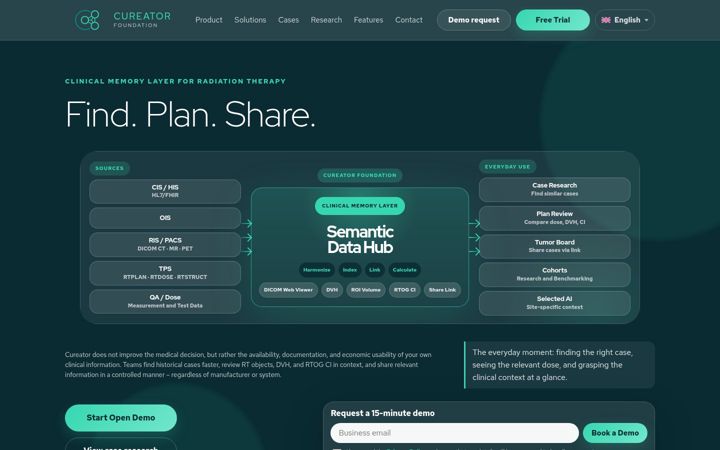 Screenshot of cureator.de
