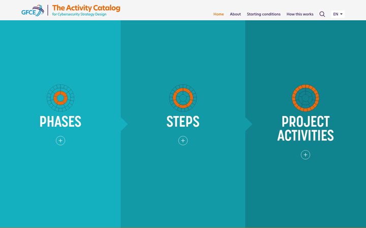 Screenshot of cyberstrategyactivities.org