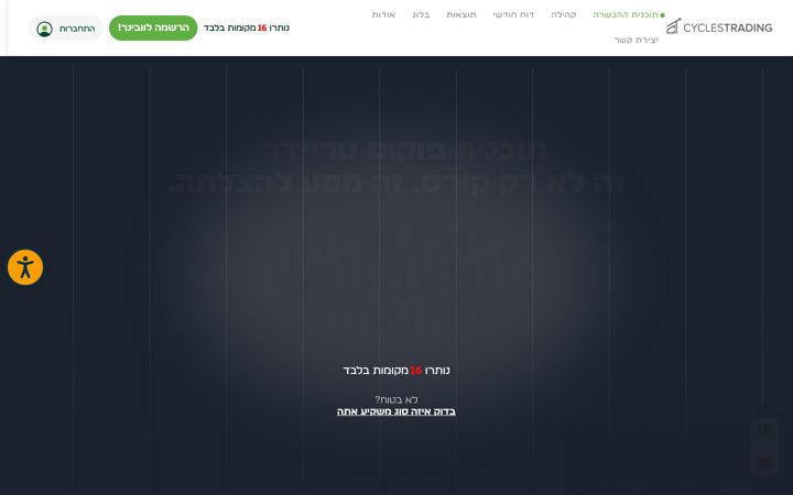 Screenshot of cyclestrading.com