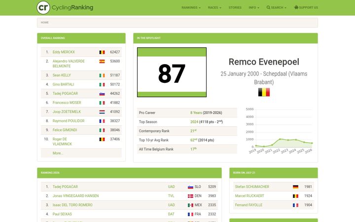 Screenshot of cyclingranking.com