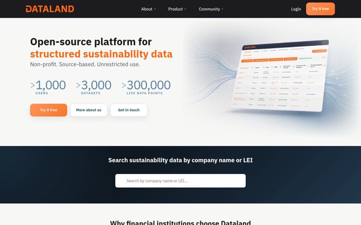 dataland.com