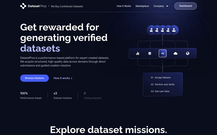 datasetpros.io