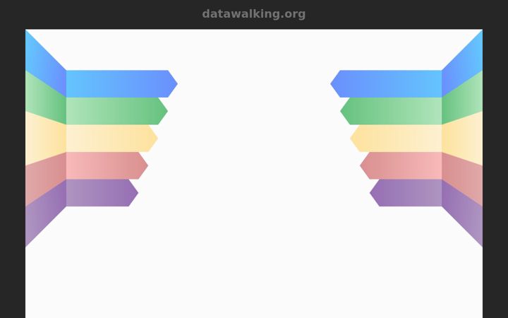 Screenshot of datawalking.org