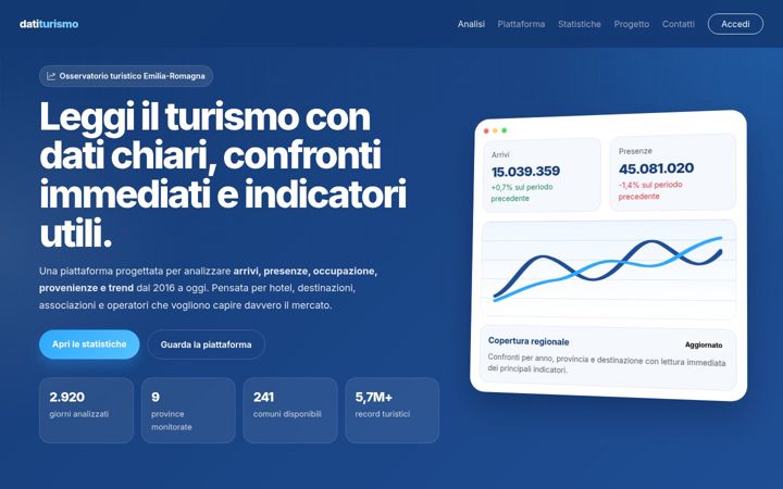 Screenshot of datiturismo.com