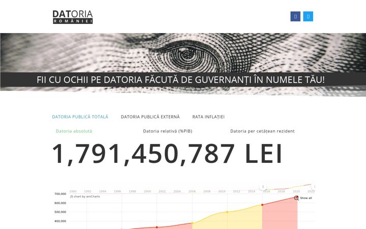 Képernyőkép: datoria.ro