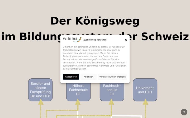 Screenshot of deinkoenigsweg.ch