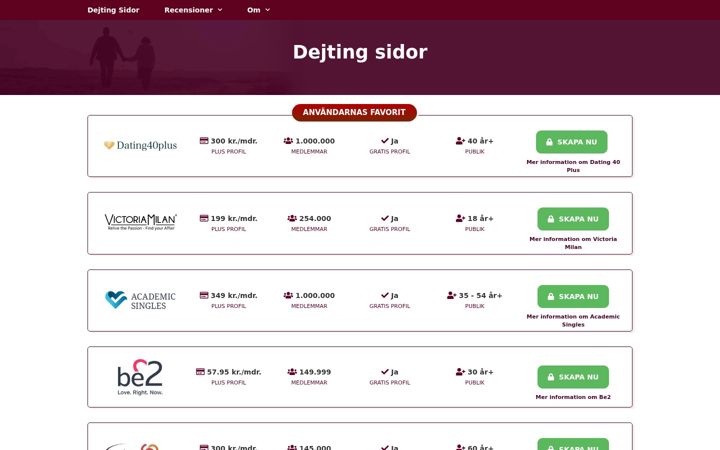 Screenshot of dejting-sajter.se