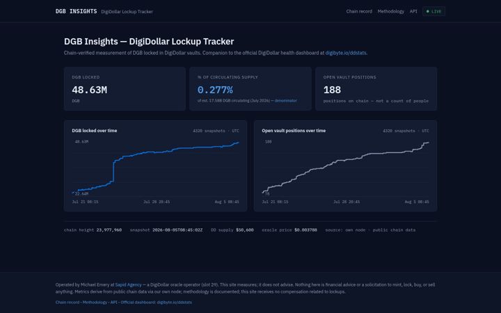 Screenshot of dgbinsights.com