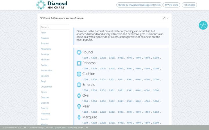 Screenshot of dia-size.com