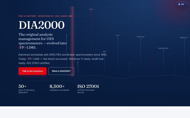 Screenshot of dia2000.com