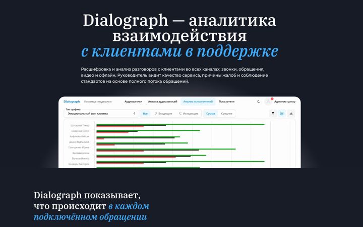 Snímek obrazovky dialograph.ru