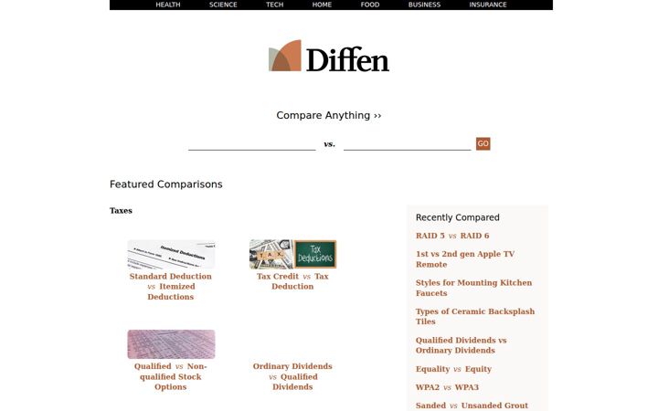 diffen.com