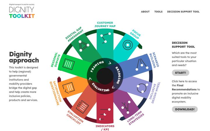Screenshot of dignity-toolkit.eu