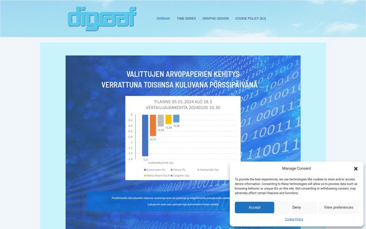 digraaf.fi