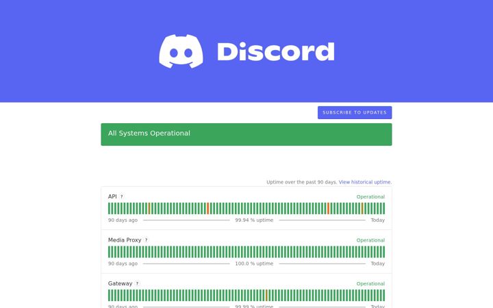Posnetek zaslona discordstatus.com