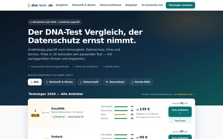 Screenshot of dnatest.de