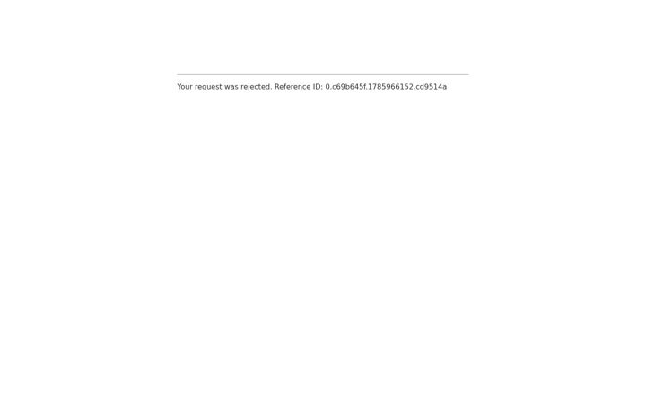 Screenshot of dollargeneral.com