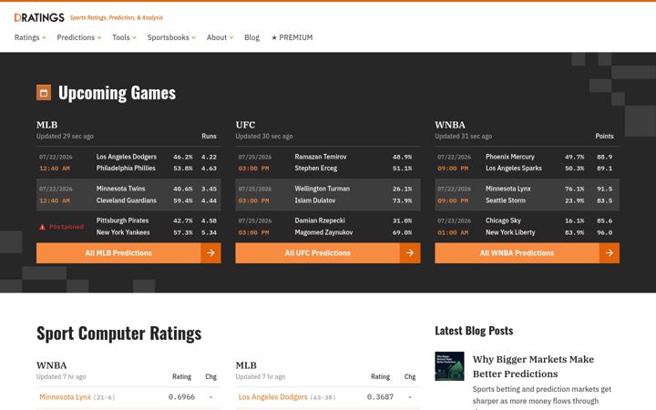 Screenshot van dratings.com