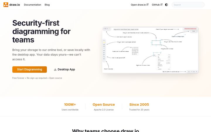 Screenshot von drawio.com