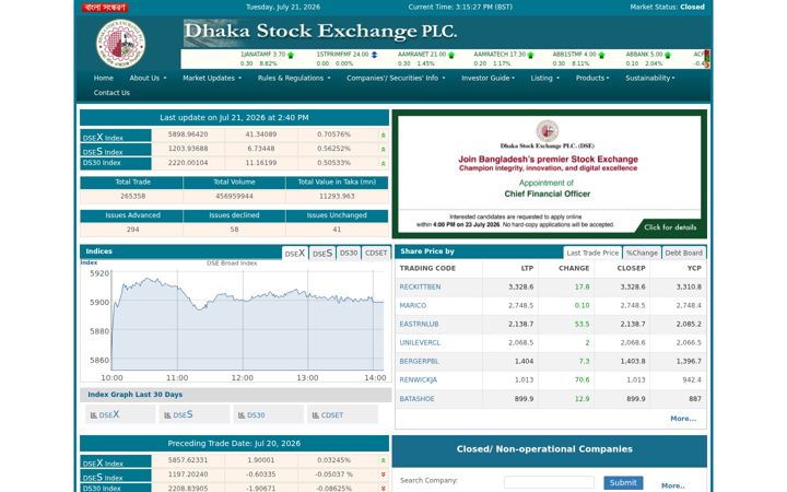 Screenshot of dse.com.bd