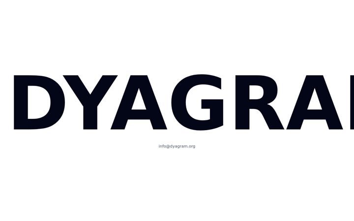 Captură de ecran a dyagram.org