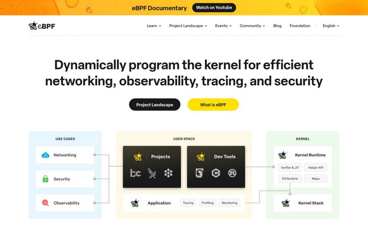 Screenshot of ebpf.io