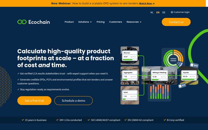 Screenshot van ecochain.com