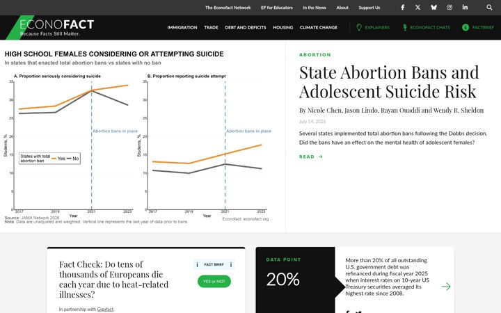 Screenshot of econofact.org