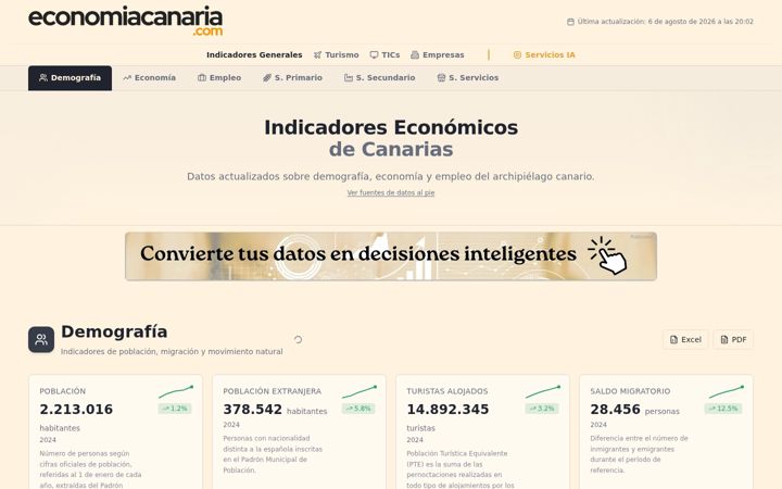 Screenshot of economiacanaria.com