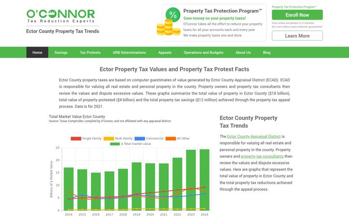 Screenshot of ectorcountypropertytaxtrends.com